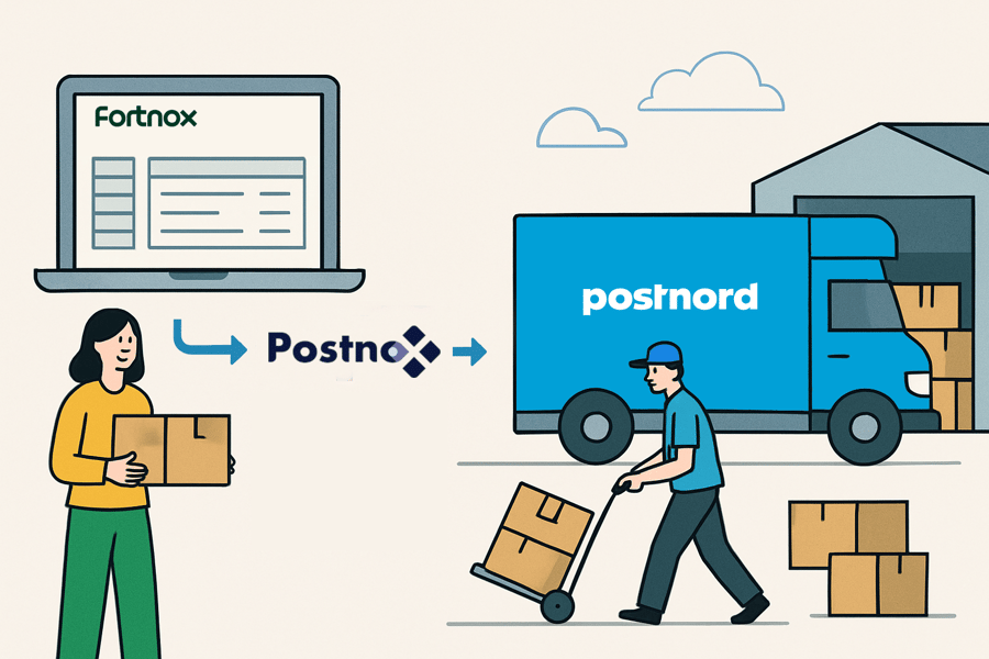 Illustration av frakthantering mellan Fortnox och PostNord via Postnox Illustration av frakthantering mellan Fortnox och PostNord via Postnox